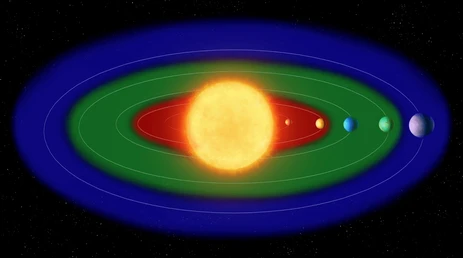 Concepto zona habitable