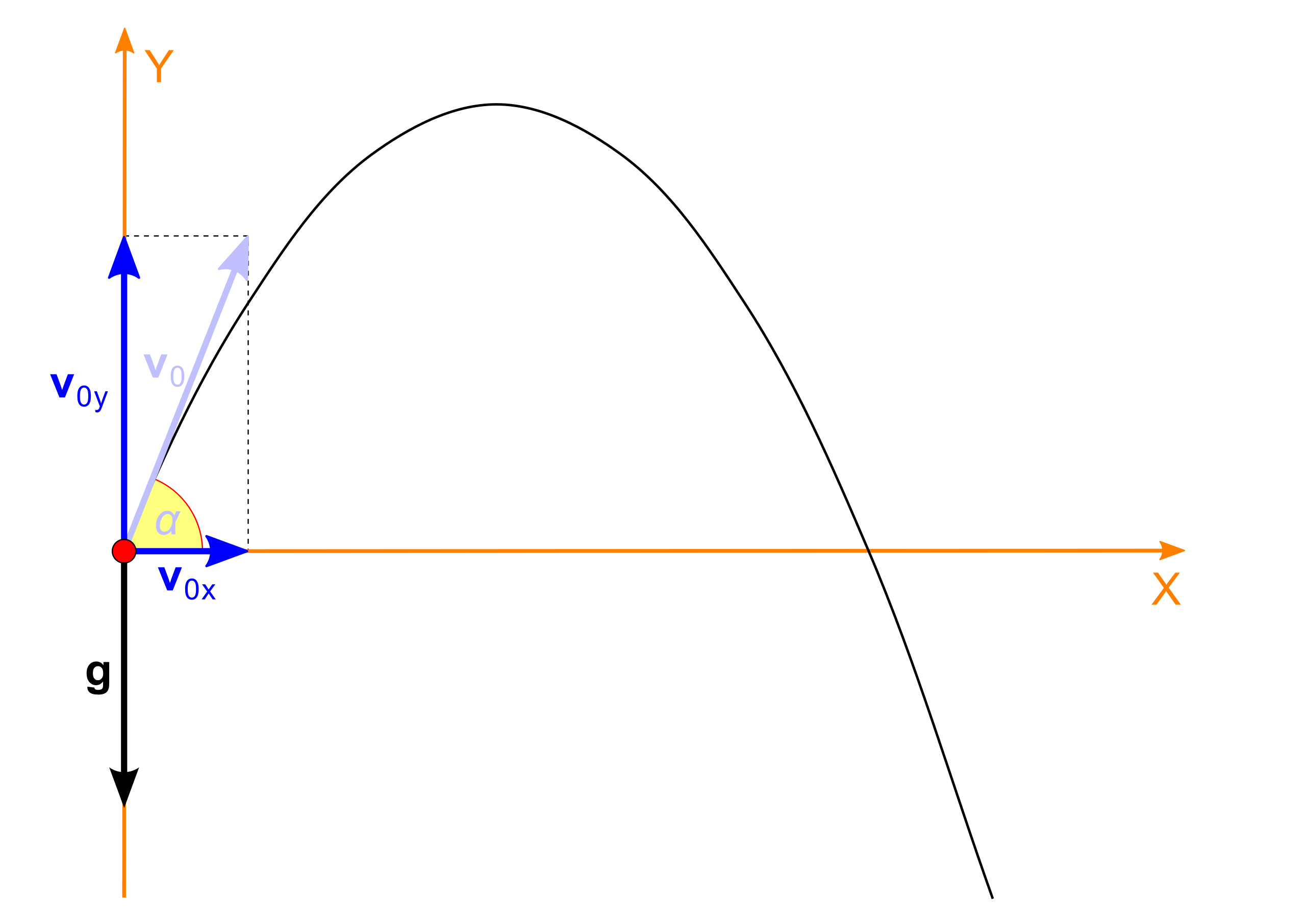 Movimiento Parabólico (Wikipedia)